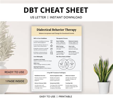 DBT Cheat Sheet, Dialectical Behavior Therapy Coping Skills, Emotional ...