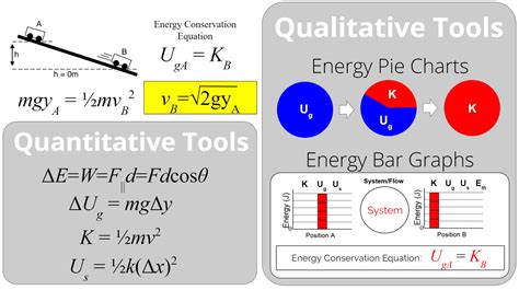 Energy Formula Physics