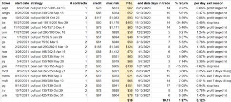 Image result for MACD Strategy
