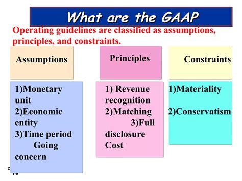 Lesson 1 overview of principles of accounting | PPT