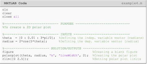 Image result for MATLAB Plotting Code Example