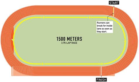 3 x (400m, 300m, 200m) + 1 x 400m + 3 x 1,000m — HIGH PERFORMANCE WEST