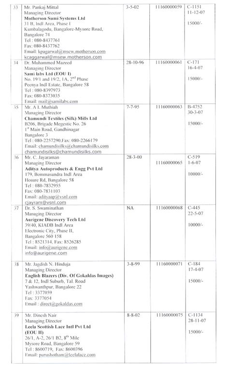 Cochin Special Economic Zone