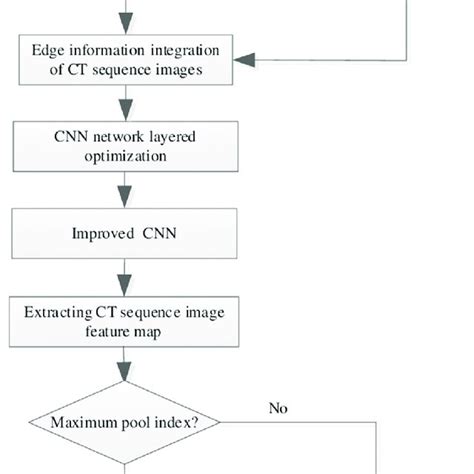 Grading Optimization Aligned Edge with Multiple Segments 的图像结果