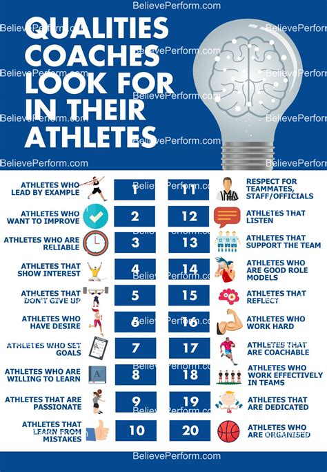 Qualities coaches look for in their athletes - The UK's leading Sports ...