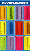 Image result for 10 Multiplication Table Chart