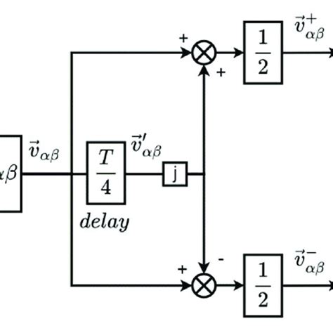 Image result for Sequence Algorithm
