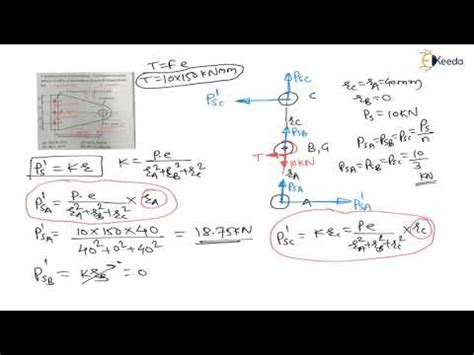 Mastering the Numerical 15: Eccentrically loaded bolted joint - Joint ...