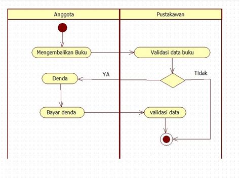 skema diagram alir suatu pabrik - Integrasi Diagram Alir dalam S...