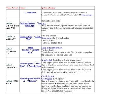 Timeline Reading Worksheet 的图像结果