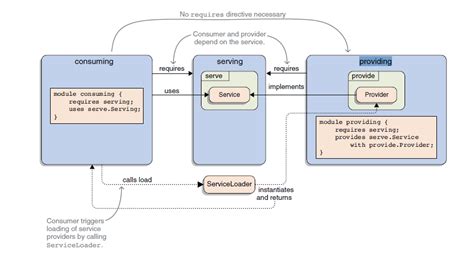 Image result for Java Platform as a Service