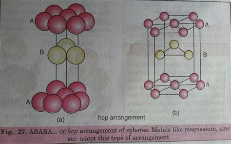 Image result for Unit Cell of HCP Crystal Structure