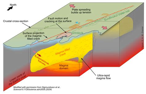 Image result for Magma Formation