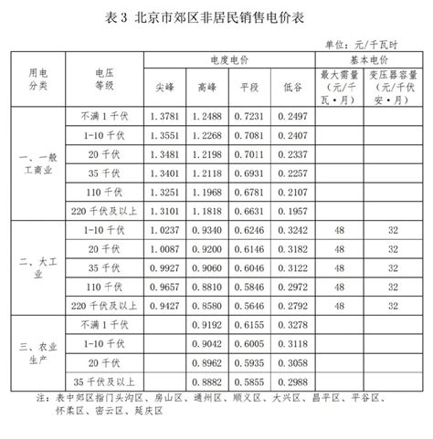 2021北京一度电多少钱?北京电价阶梯价格一览表- 北京本地宝