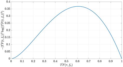New Time-Frequency Transient Features for Nonintrusive Load Monitoring