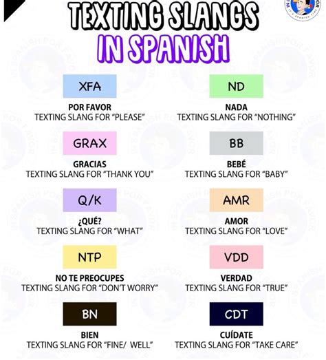 Texting Slangs in Spanish 😊 | Basic spanish words, Spanish words for ...