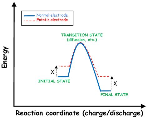Review and New Perspectives on Non-Layered Manganese Compounds as ...