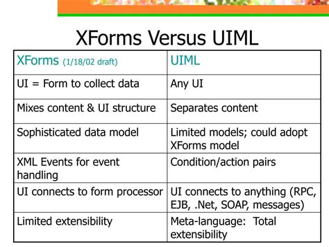 XML Events 的图像结果