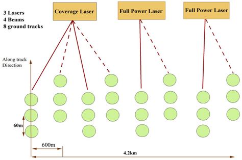 Carbon Storage Estimation of Quercus aquifolioides Based on GEDI ...