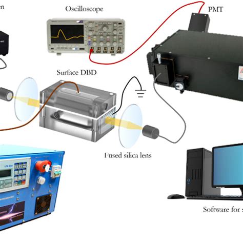 Image result for Optical Method