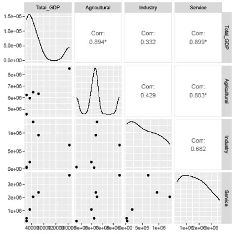 Image result for Correlation Statistics Scatter Plot