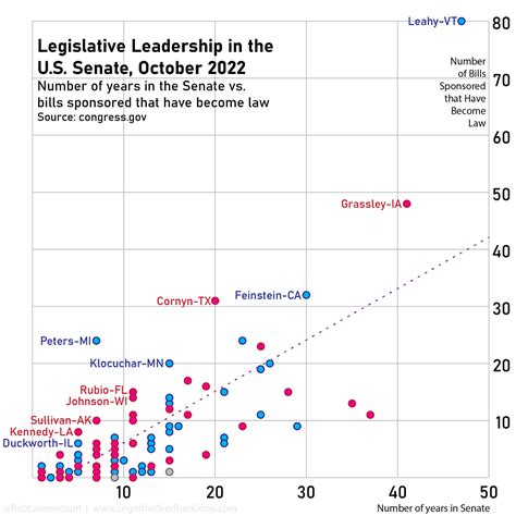Senators Caroon 的图像结果