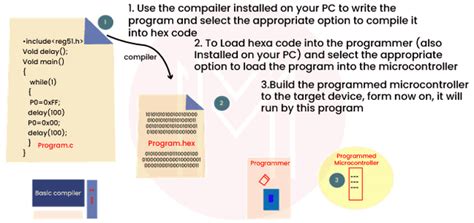 Image result for Embedded Hardware Interview Questions