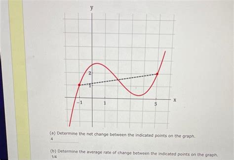 Image result for How to Solve Net Change Problems