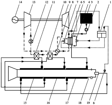 Image result for SCO2 Technology