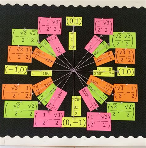 Image result for Unit Circle Precalculus