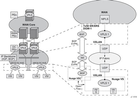 Image result for Evpn Tutorial