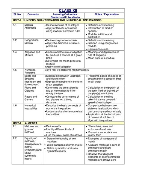 Image result for Mathematics Term 2 Syllabus Class 12