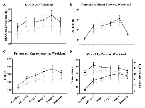 Image result for Dlco Diffusion Capacity