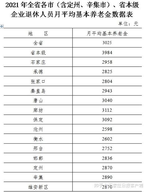最新！河北2020年平均工资公布，石家庄……你达标了吗？_腾讯新闻