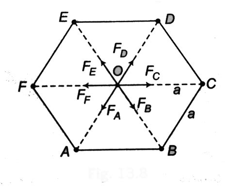 Six particles each of mass 'm' are placed at six verties A,B,C,D,Eand F ...