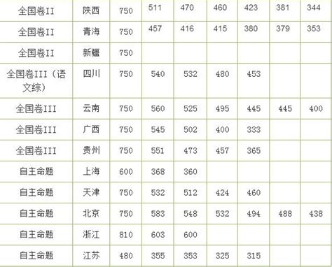 河南高考466分能上什么学校,2023年466分能上什么大学（原创）