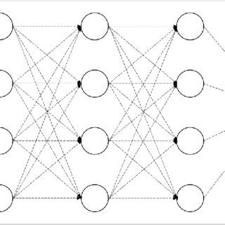 Neuronal Network 的图像结果