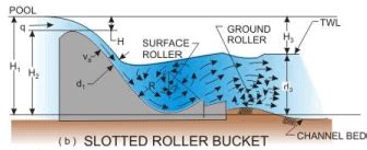 Spillways and Energy Dissipators (Part - 8) - Civil Engineering (CE ...