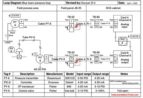 Image result for Pressure Pump Control Loop