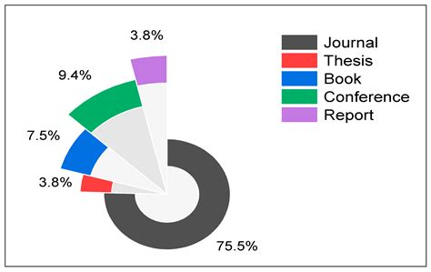 An Updated Systematic Review of Business Accelerators: Functions ...