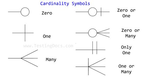 Image result for Cardinality Symbol Math