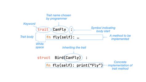 Trait Computer Programming 的图像结果
