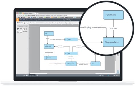 Flow Chart Diagram Creator