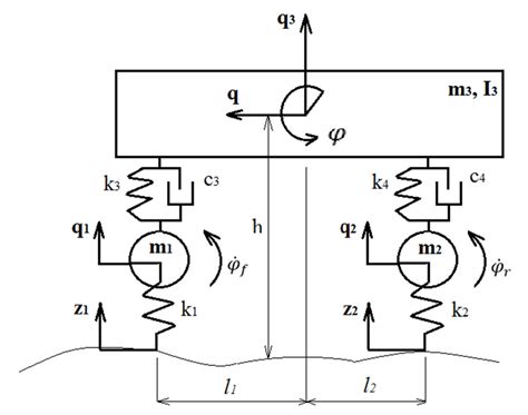 Image result for Vehicle Dynamic Simulation
