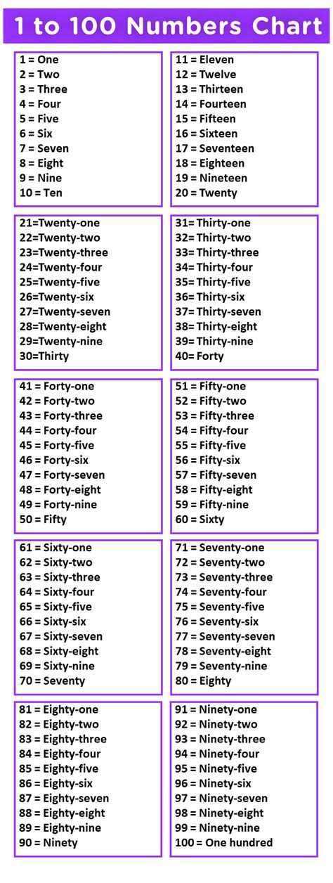 Numbers API 的图像结果
