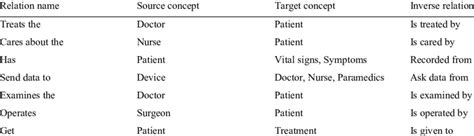 Binary Relations Between Two Sets Examples 的图像结果