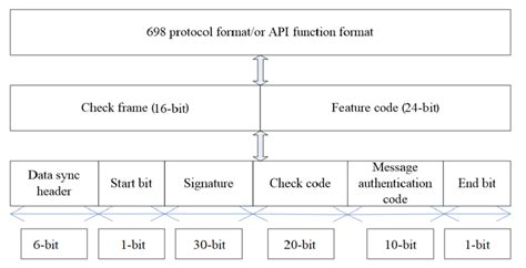 Image result for Network Packet Encapsulation Explained