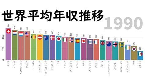 2020年欧洲各国GDP和人均GDP - 知乎