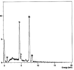 Processing of refractory Ti, Zr based boride / carbide ceramics