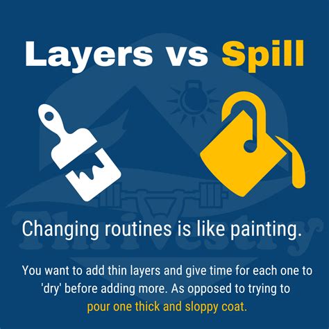 Layers vs Spill - Thrivestry